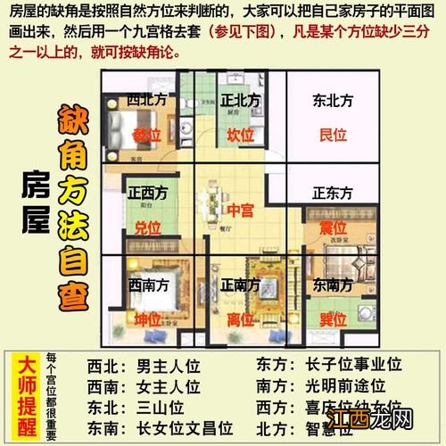 客厅的风水六宜七忌 客厅四个角代表什么，怎么确定家中的吉位凶位