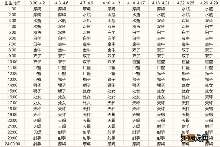 怎么算上升星座查询表 金牛上升星座查询表，日月星座上升星座查询