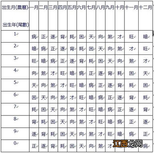 万年历生辰八字查询 每天属相日历,万年历生肖相冲查询表