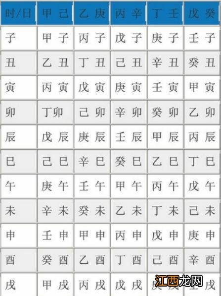 免费查生辰八字合不合 生辰八字查询，生辰八字查询五行取名