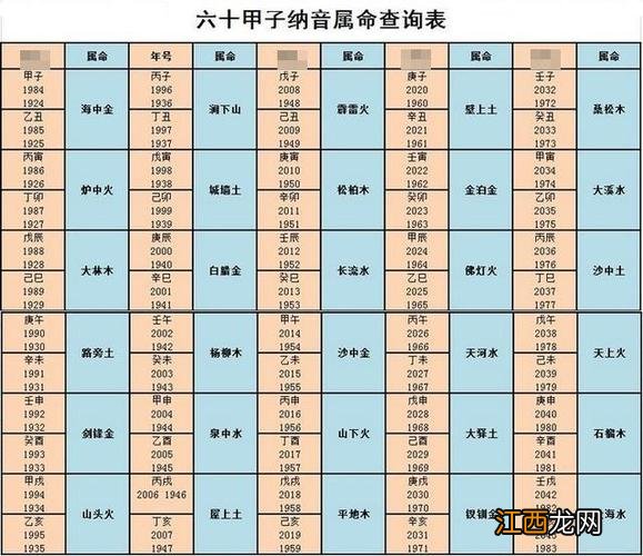 免费查生辰八字合不合 生辰八字查询，生辰八字查询五行取名