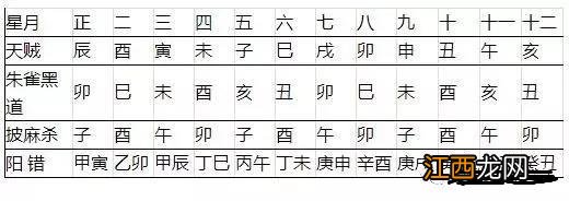 搬什么东西算是正式搬家 移徙和入宅的区别，搬家以谁的属相为主