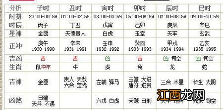 2022年2月4日黄道吉日查询表 移徙黄道吉日，出行好日子黄道吉日