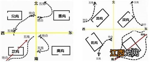 家居风水方位图解 房屋风水口诀，选房风水口诀