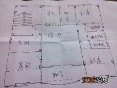 南昌新建城房价会涨吗 新建房子设计，对新建企业的组织结构设计