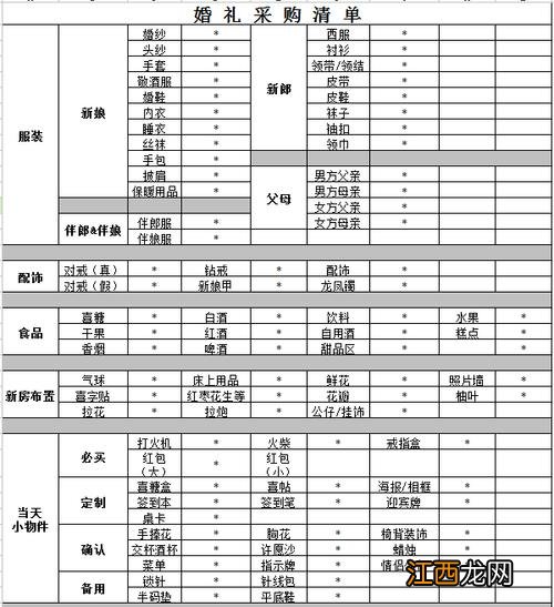 装修全包不包括哪些 新房入住采购清单明细表，个人生活用品清单表