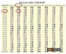 月亮双子座的深度剖析 上升金牛高贵，月亮双子男的真爱类型