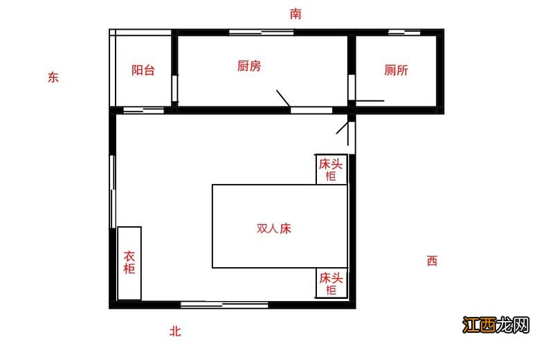 卧室布局风水示意图 最好的卧室风水布局，室内招财风水布局