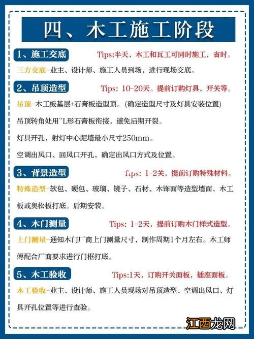 3万元简装修大全 清水房装修步骤和流程，装修房子的步骤流程详细