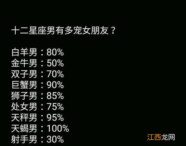 对老婆最不好的星座男 巨蟹男宠女友的方式，巨蟹男对你越色越在乎