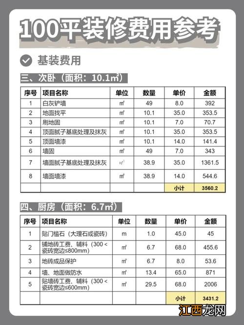 装修1200元一平方贵不贵 装修报价，新房装修价格一览表