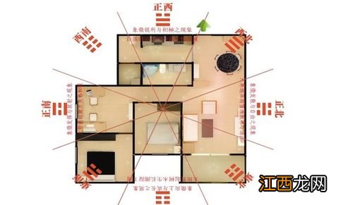 楼房装修有什么讲究 房子装修风水常识，房屋住宅风水常识