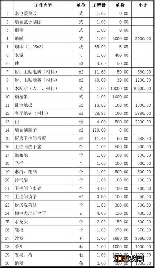 120平米的房子装修大概需要多少钱 120平房屋装修报价清单，120平轻奢装修预算大概多少