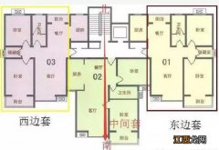 8楼不是一般人能住的 不适合住东户的属相，一梯两户门对门谁家好