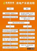 买精装二手房怎么装修 二手房装修翻新流程，老房子有必要重新装修吗