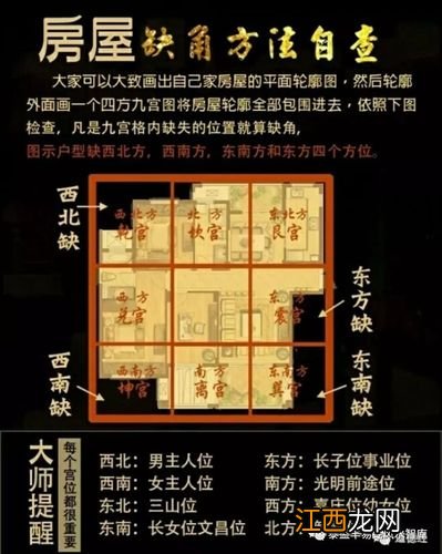 看宅基地风水简单办法 住宅风水图解100例,宅基地门前风水图解大全