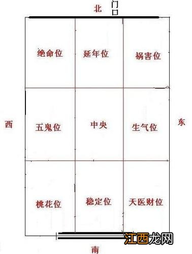 农村建房怎么看风水 如何判断自家住宅风水好不好，看宅基地风水简单办法