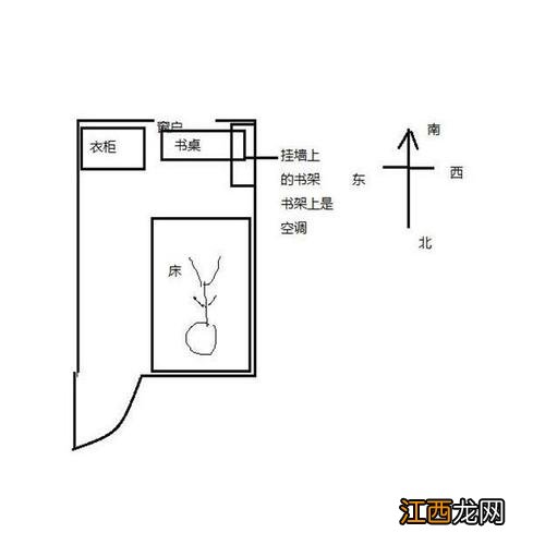 南北睡与东西睡的差异 中医为什么建议头朝西睡，头朝哪个方向睡觉最好