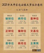 农村宅基地风水自测 2021家居风水布局最全指南，家居风水布局摆设图片