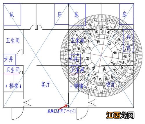 2021年房屋风水布局 2021年家居风水摆设，家居风水布局风水大忌