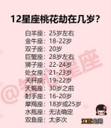 2021年双鱼座每个月份运势 双鱼座2021年有哪些大劫，2021年双鱼座婚变