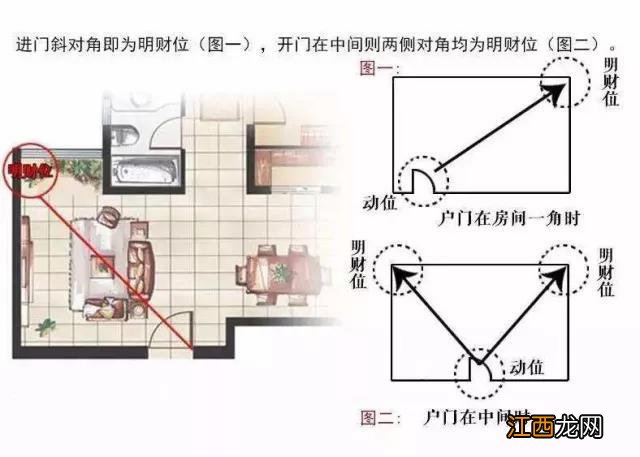 装修设计图 家装设计风水知识，自己设计家装设计软件