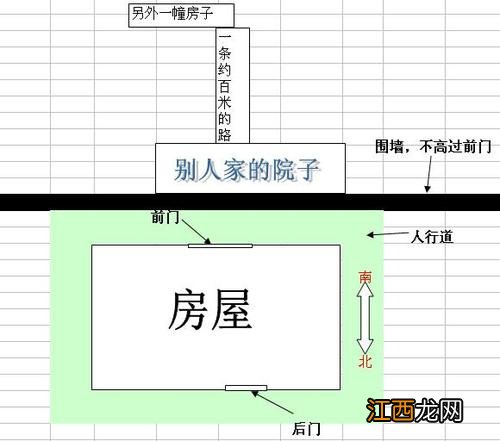 房子装修隔断 房子隔间风水，出租房最便宜的隔断