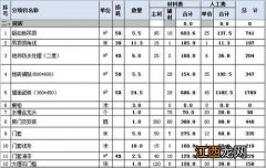 新房装修自己装还是找装修公司好 新房装修价格预算明细，二手房装修预算清单