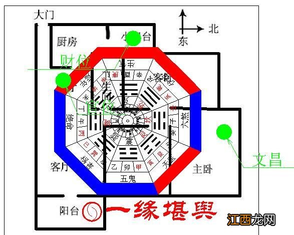 孩子成绩不好风水化解 艮位放什么好，先天八卦风水秘诀