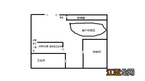 房屋风水布局图解 风水布局怎么布局，风水布局催官催文昌