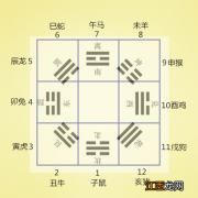 易经房屋风水布局 周易八卦看住宅风水，易经风水看家宅