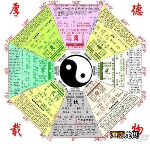 周易算命免费测八字 周易算命准确度高不高，农历八字算命免费