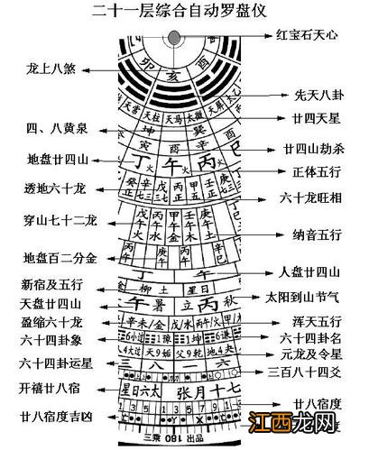 手机电子风水罗盘 坟墓罗盘手机专用，阴阳风水罗盘下载