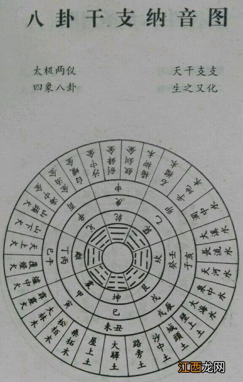 易经必背口诀 学易经的最佳年龄，初学者怎样看懂易经