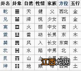 五大帝王数 21 23 易经中最吉利的数字，易经1至81的数理含义