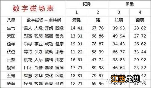 超准 易经11位手机号占卜 易经风水号码测算，周易手机号码测吉凶