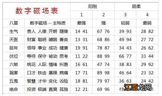 超准 易经11位手机号占卜 易经风水号码测算，周易手机号码测吉凶