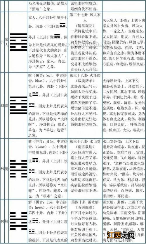 易经经典名句100句 易经全文免费阅读，易经入门基础知识讲解