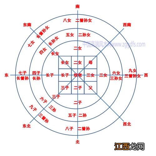 自学风水第一步 简单风水学知识，选择墓地什么位置最佳