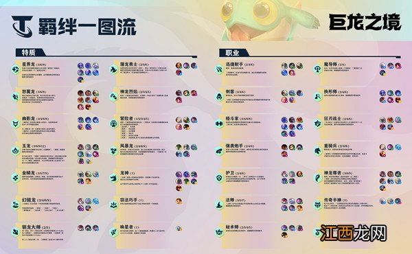 星界龙最佳阵容搭配推荐攻略 云顶之弈星界龙阵容怎么搭配