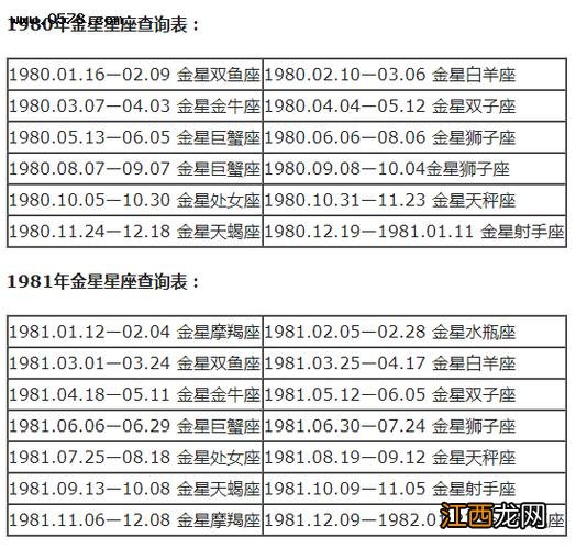 2022年6月星座考试运 水瓶座最近考试能考好吗，2023年考运最好的星座排名