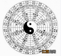 初学易经基础知识入门 如何自学易经，从零开始学易经推荐的书