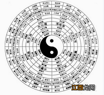 初学易经基础知识入门 如何自学易经，从零开始学易经推荐的书