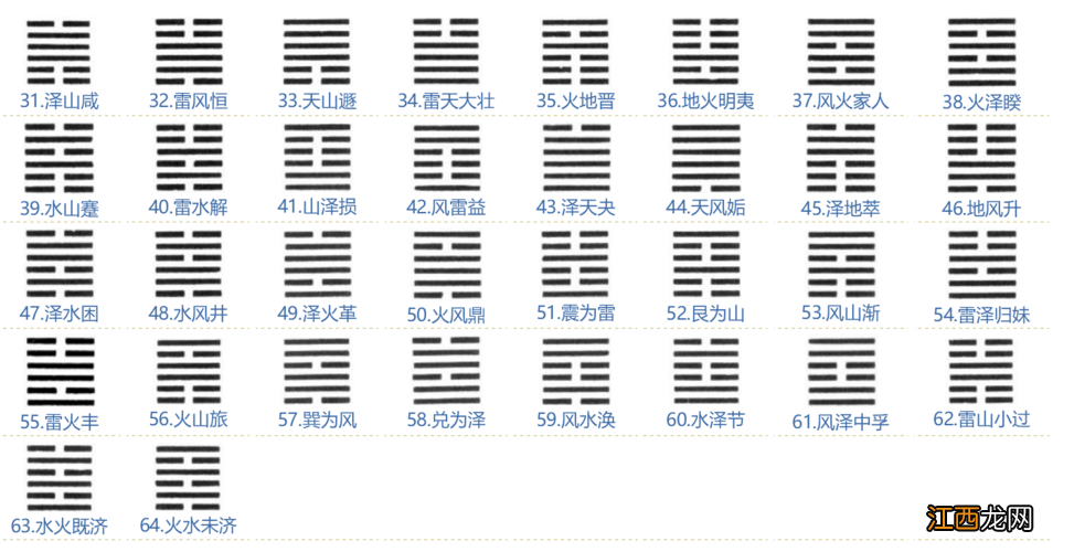 易经64卦最全解析 三个硬币摇卦图解对照表，曾仕强易经1一64卦