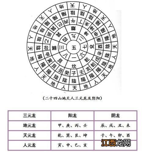 学风水的第一本书 三元风水基础知识讲解，广州刘国胜三元风水培训班