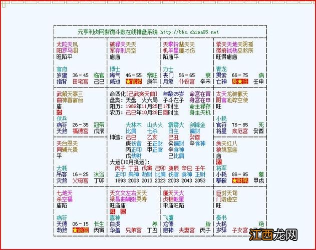 周易免费算命测运势2022年 个人运势查询免费，今年运势2022免费