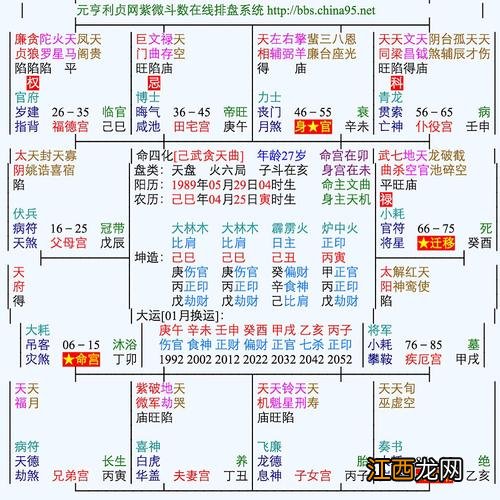 周易免费算命测运势2022年 个人运势查询免费，今年运势2022免费