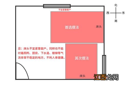 家里的床头朝哪个方向有风水 床头朝哪个方向最好风水，风水学床头朝向