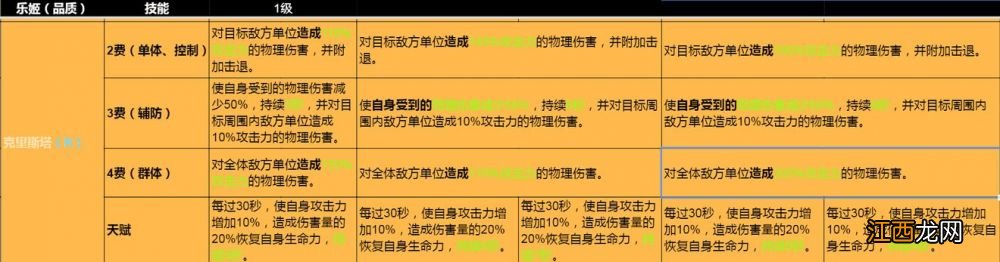 纯白和弦抗盾职业共鸣效果一览！