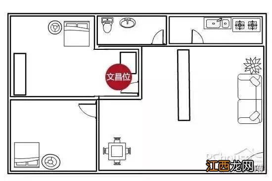 文昌塔一定要开光吗 住宅文昌位怎么找，住宅文昌位的位置怎样确定
